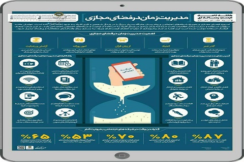 ۸۰ درصد از کاربران فعال تلگرام ایرانی‌ هستند