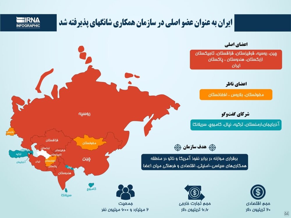 اطلاعاتی کلیدی در خصوص سازمان همکاری شانگهای با عضویت ایران!