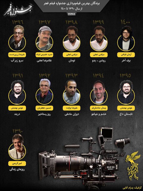برندگان بهترین فیلم‌برداری جشنواره فیلم فجر