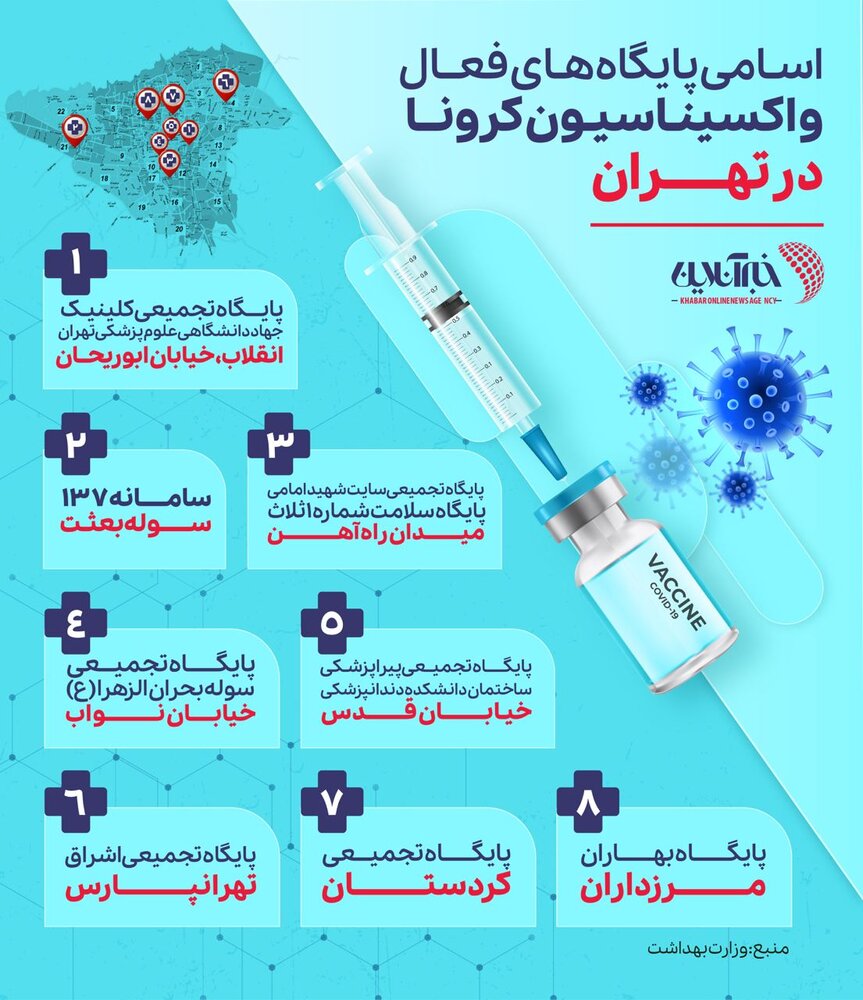 اینفوگرافیک | اسامی پایگاه‌های فعال واکسیناسیون کرونا در تهران