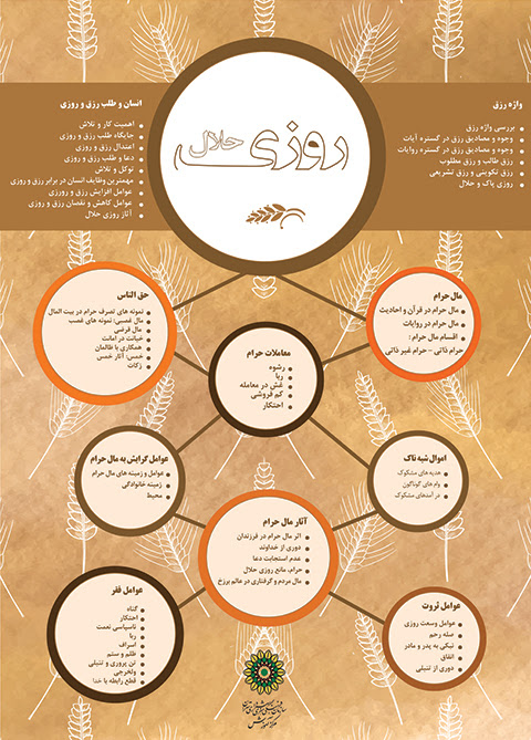 سومین نشست موضوعی با رویکرد آموزش عمومی در فرهنگسرای خاوران