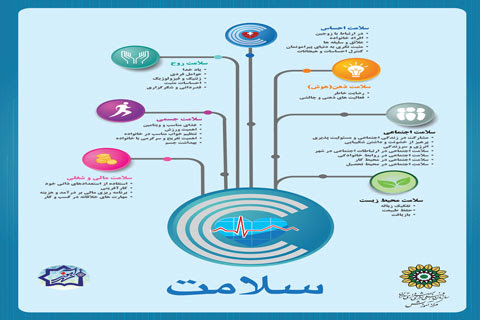 سومین نشست از سلسله نشست های آموزش عمومی با موضوع سلامت