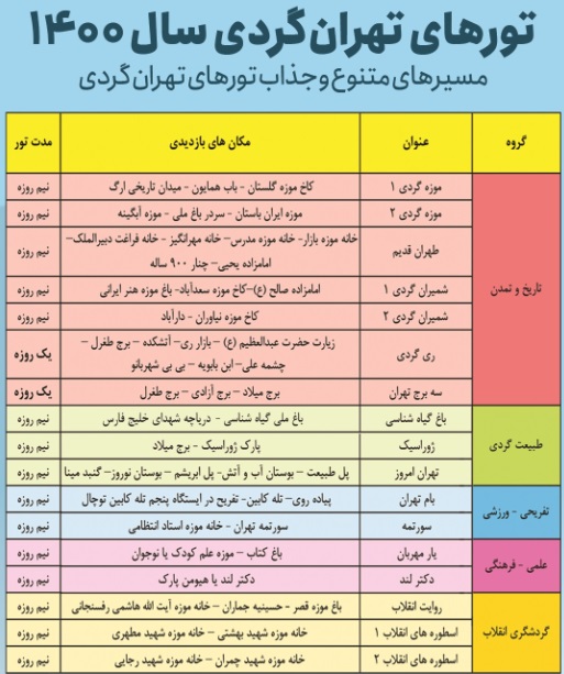 عرضه کارت‌های تهران‌گردی در نمایشگاه گردشگری و صنایع دستی تهران
