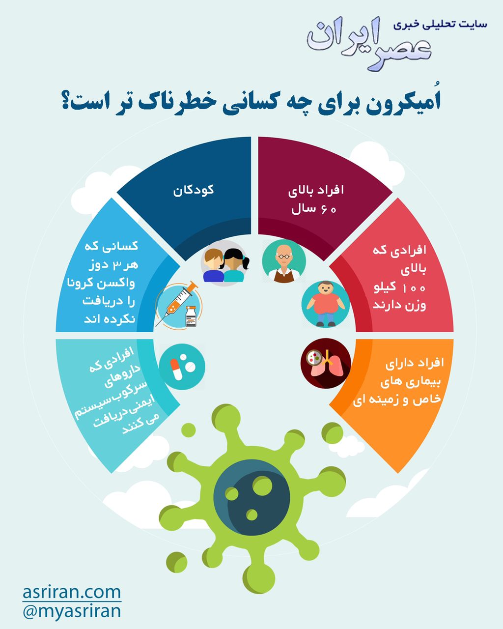 امیکرون برای چه کسانی خطرناکتر است؟