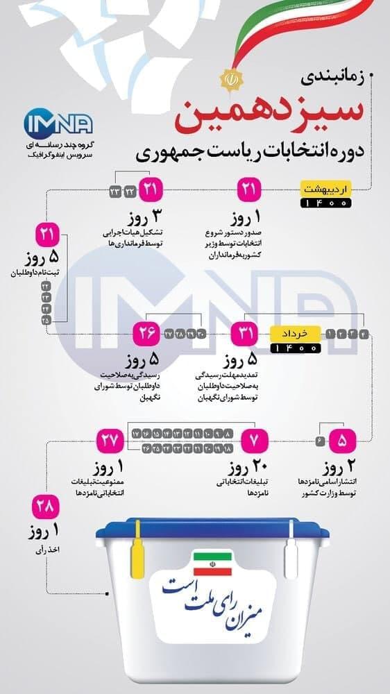 اینفوگرافیک | زمانبندی سیزدهمین دوره انتخابات ریاست جمهوری