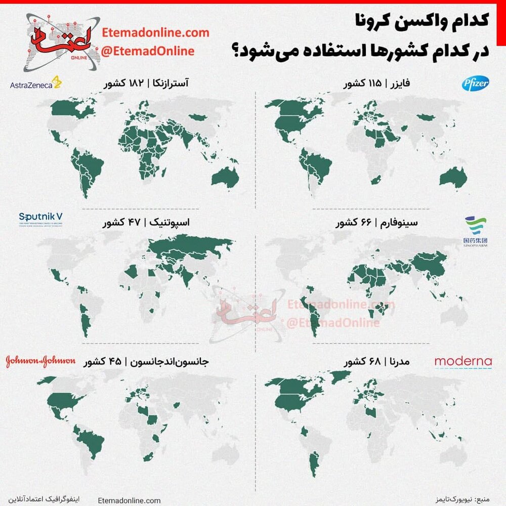 کدام واکسن کرونا در کدام کشورها استفاده میشود؟ کدام واکسن کرونا در کدام کشورها استفاده میشود؟