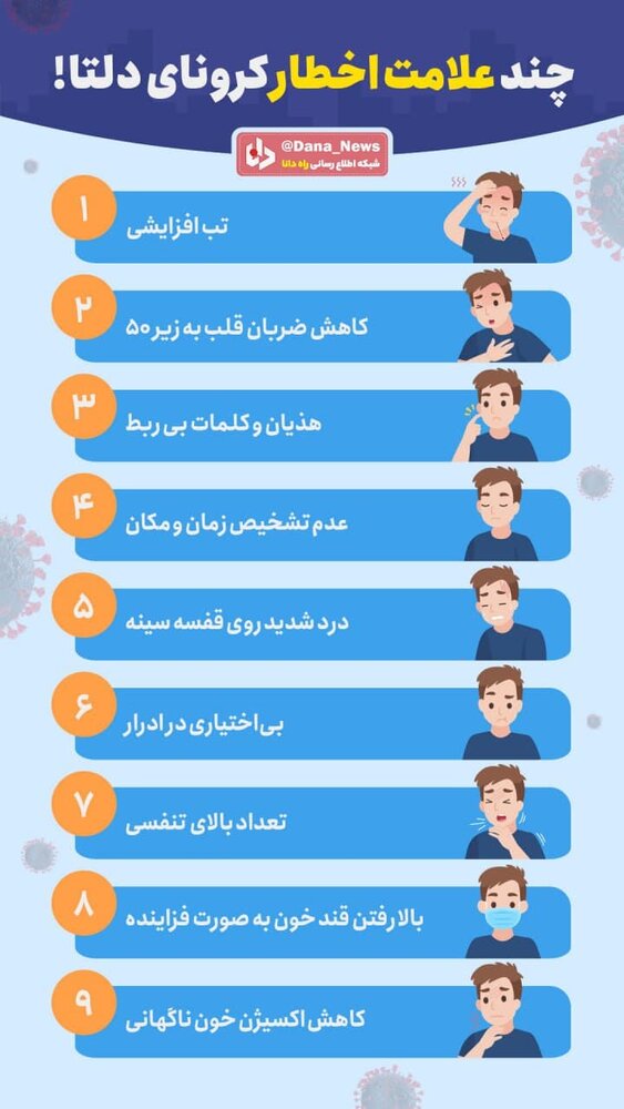 اینفوگرافیک | علائم خطرناک و هشداردهنده ویروس کرونای دلتا اینفوگرافیک | علائم خطرناک و هشداردهنده ویروس کرونای دلتا