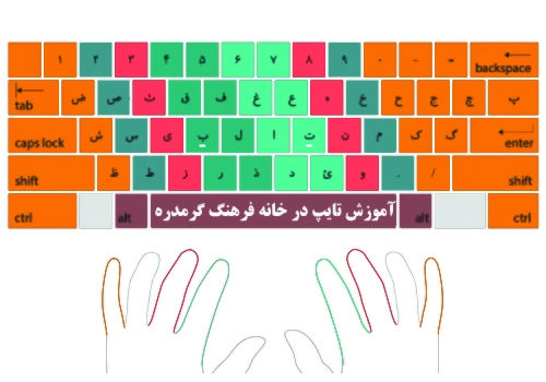 دوره آموزشی تایپ ده‌انگشتی در خانه فرهنگ گرمدره