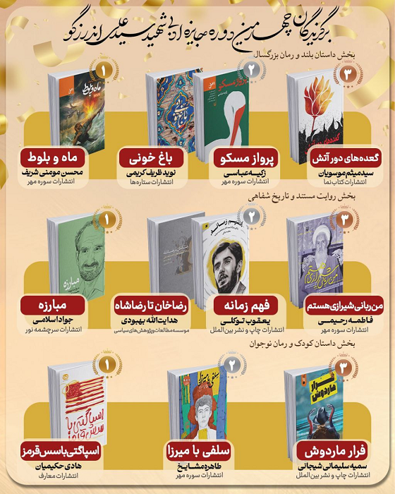 چهارمین دوره جایزه ادبی شهید اندرزگو برگزیدگان خود را شناخت